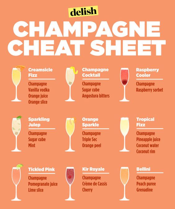 Champagne Cocktail guide from delish.com